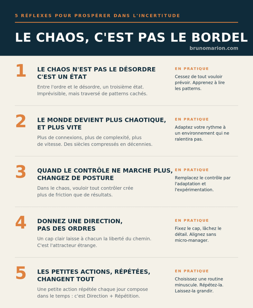 Les 5 réflexes du leader dans un monde incertain, infographie de Bruno Marion